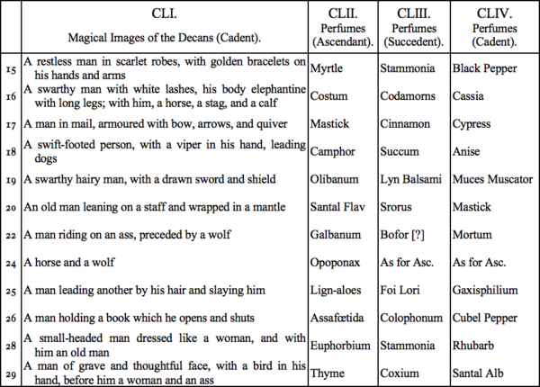 CLI. Magical Images of the Decans (Cadent), CLII. Perfumes (Ascendant), CLIII. Perfumes (Succedent), CLIV. Perfumes (Cadent)