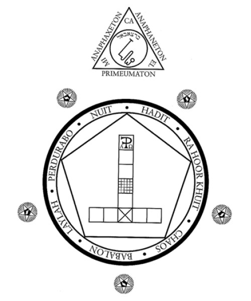 The Circle and Triangle of Art