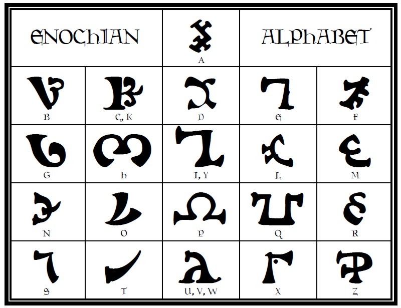 Enochian Alphabet