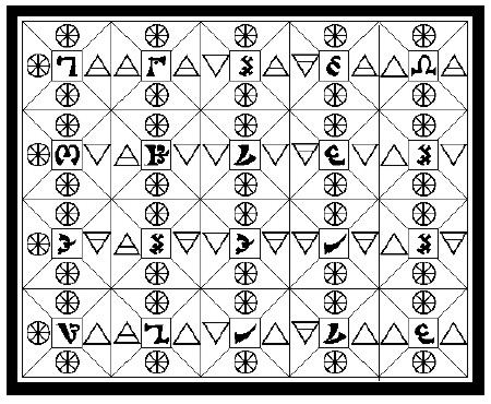 Table of Union